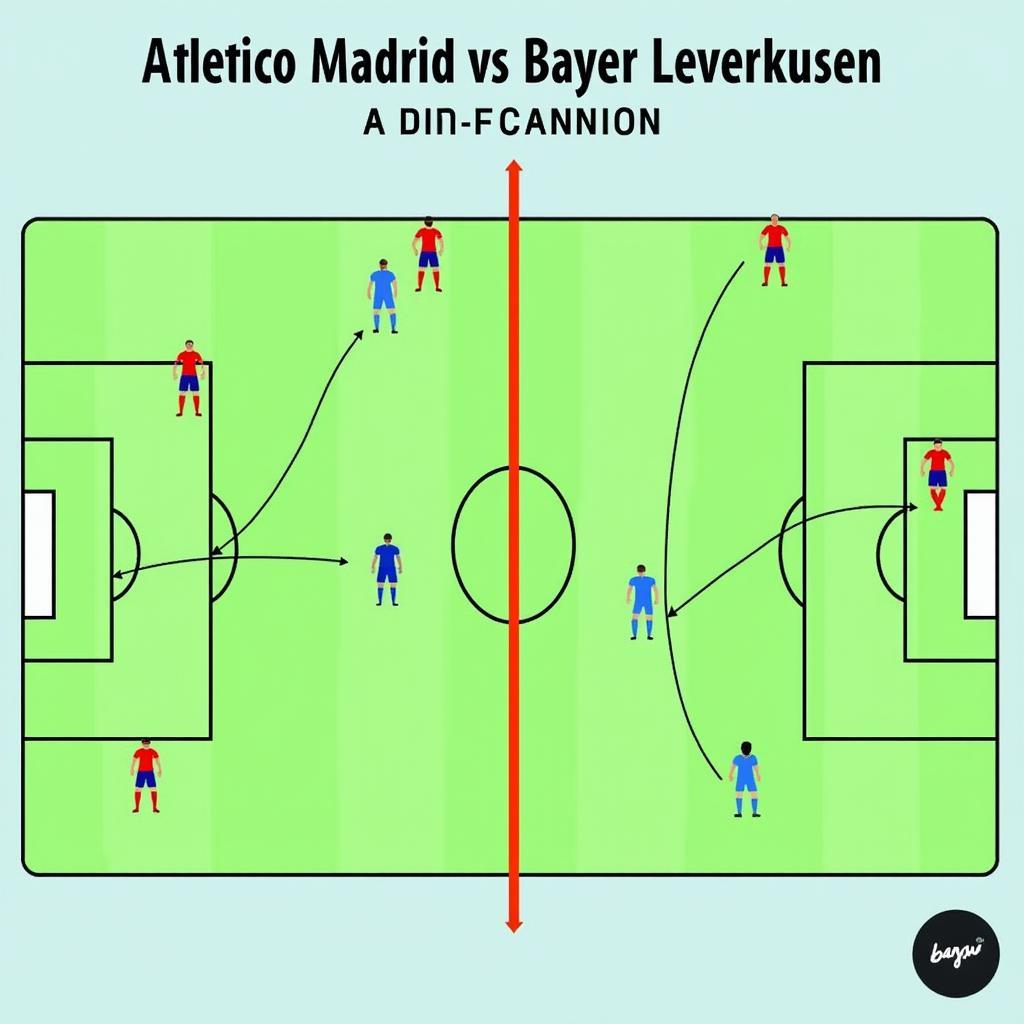 Atletico Madrid und Bayer Leverkusen Taktik Vergleich