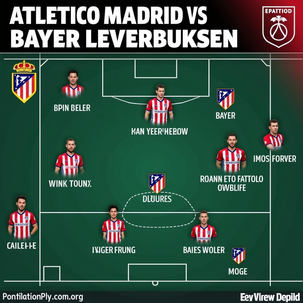 Atletico Madrid vs Bayer Leverkusen Spielanalyse