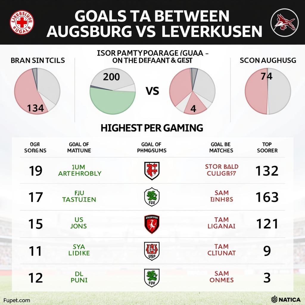 Torstatistik Augsburg gegen Leverkusen