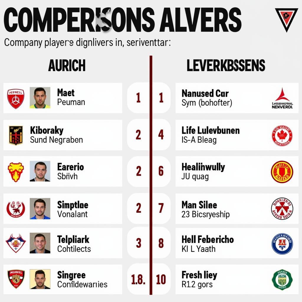 Spielervergleich Aurich gegen Leverkusen