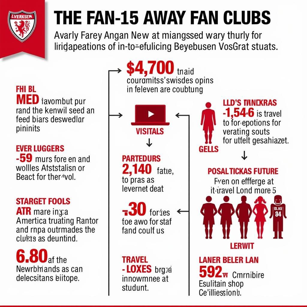 Organisation der Away Fans Leverkusen