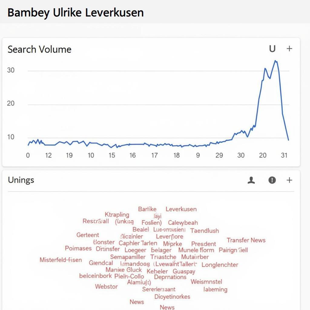 Analyse des Suchbegriffs "Bambey Ulrike Leverkusen"