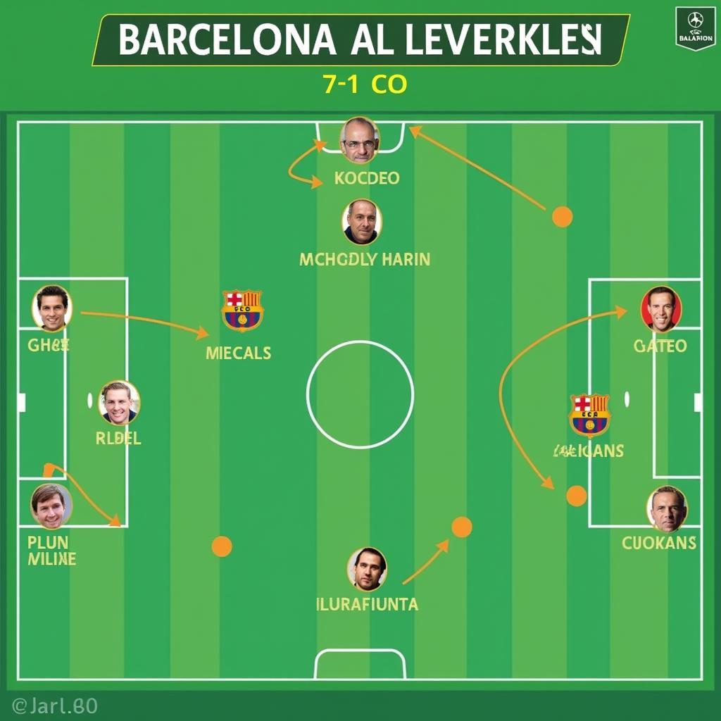 Taktische Analyse der 1:7-Niederlage von Bayer Leverkusen gegen den FC Barcelona.