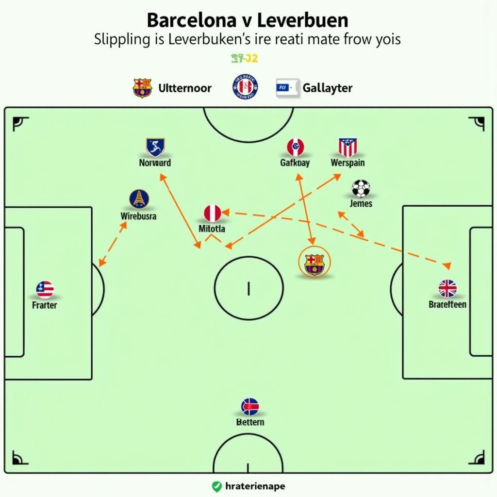 Taktische Analyse der 1:7 Niederlage von Leverkusen gegen Barcelona