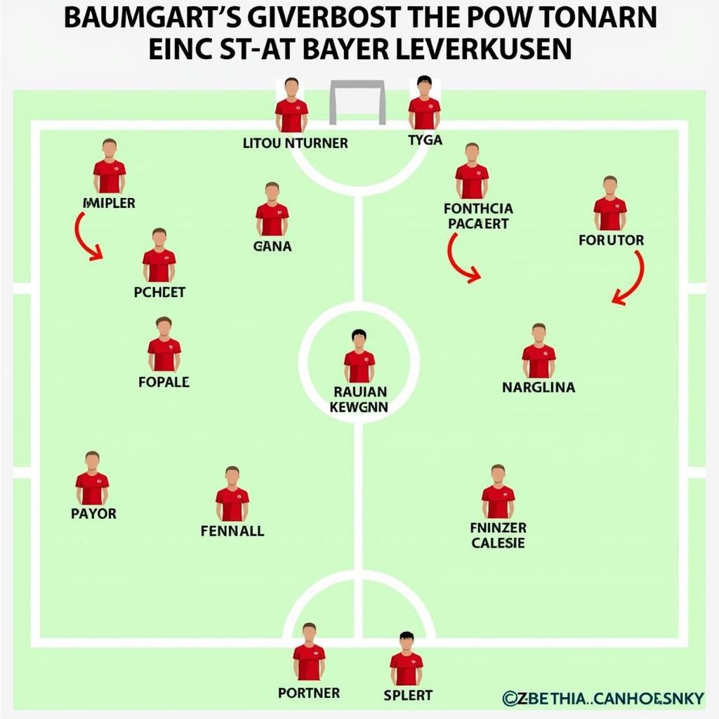 Taktische Analyse von Steffen Baumgarts Spielphilosophie und Bayer Leverkusens Kader