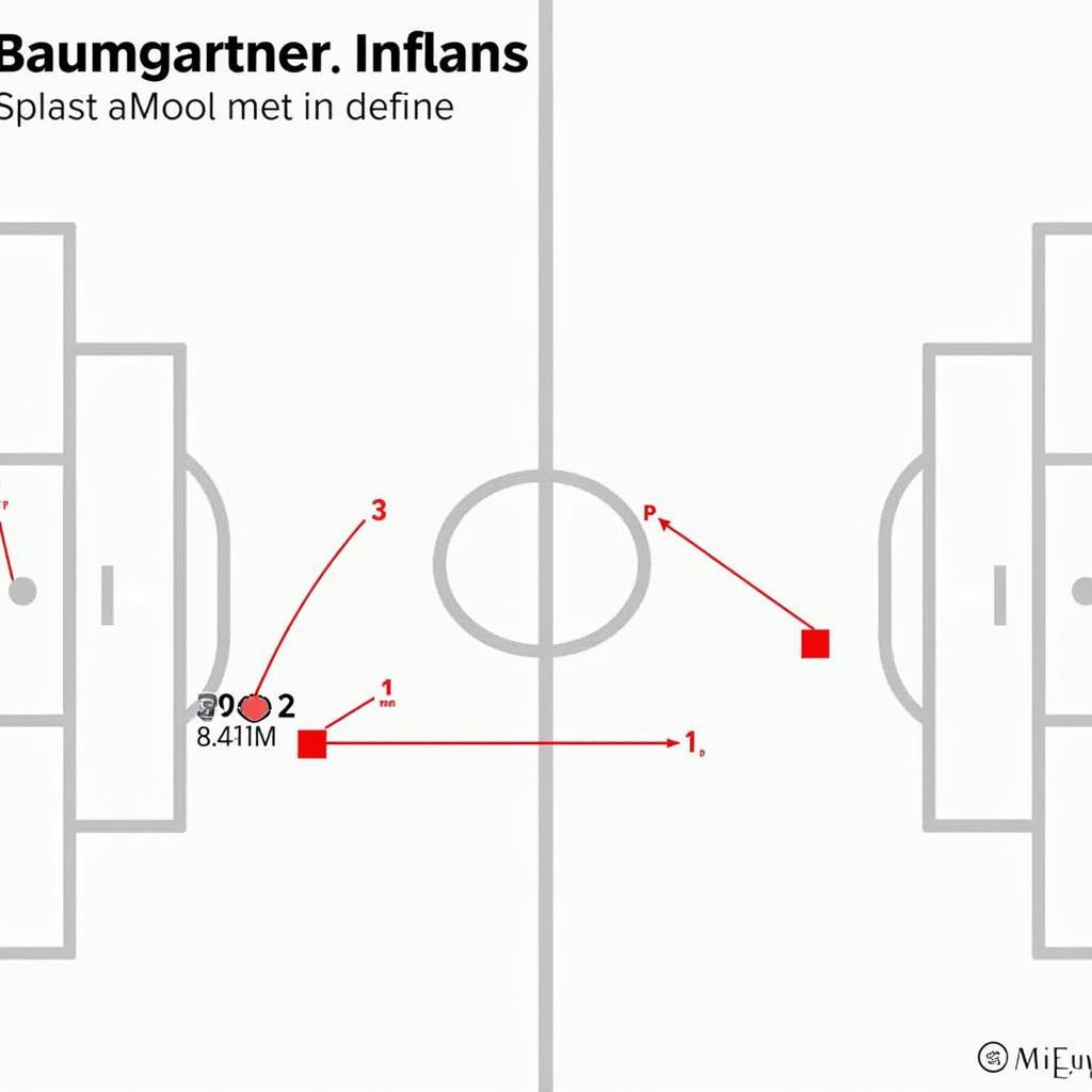 Der Einfluss von Florian Baumgärtner auf Bayer Leverkusen