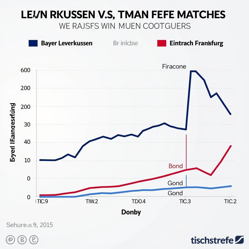 Bayer 04 Leverkusen vs. Eintracht Frankfurt Formkurve