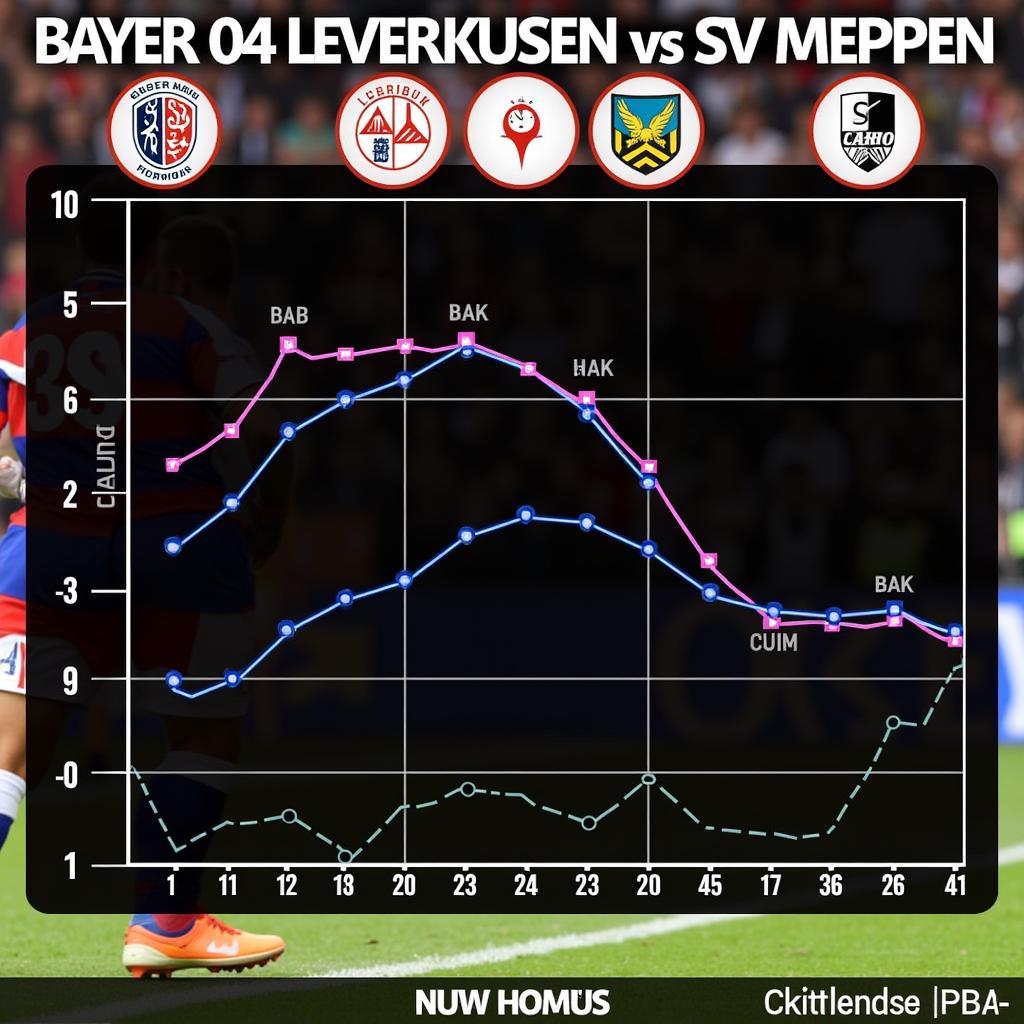 Formkurve von Bayer 04 Leverkusen und SV Meppen