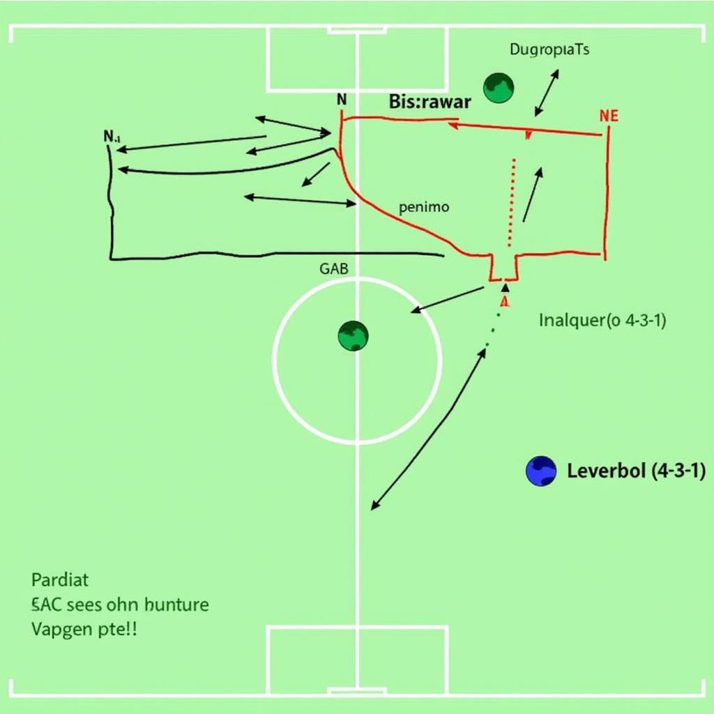 Taktische Analyse Bayer 04 Leverkusen gegen PFC Ludogorets 1945