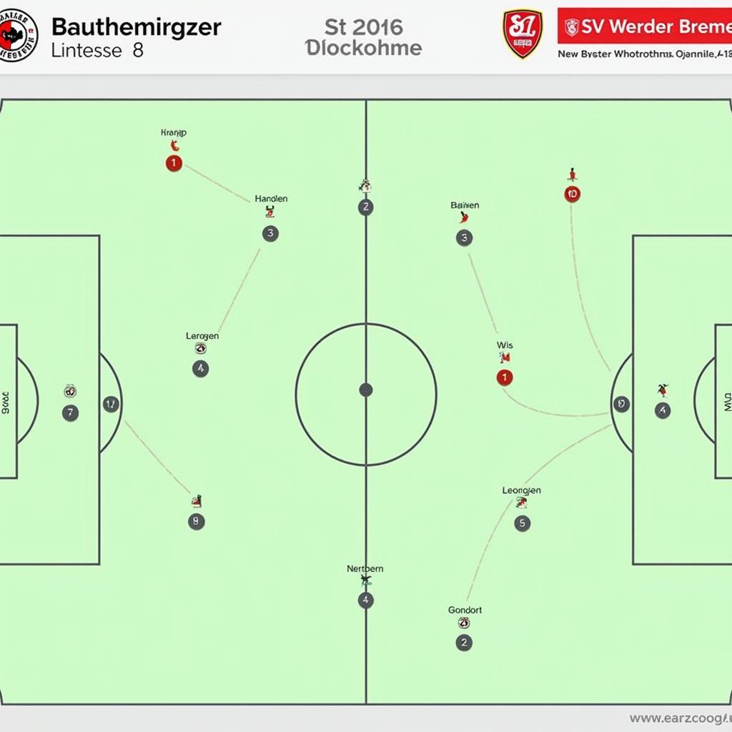 Taktiktafel Bayer 04 Leverkusen gegen SV Werder Bremen 2017