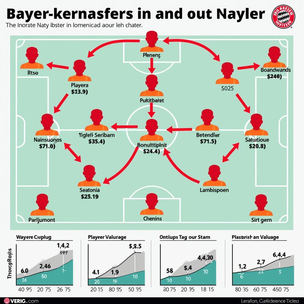 Bayer 04 Leverkusen Transfermarkt Analyse