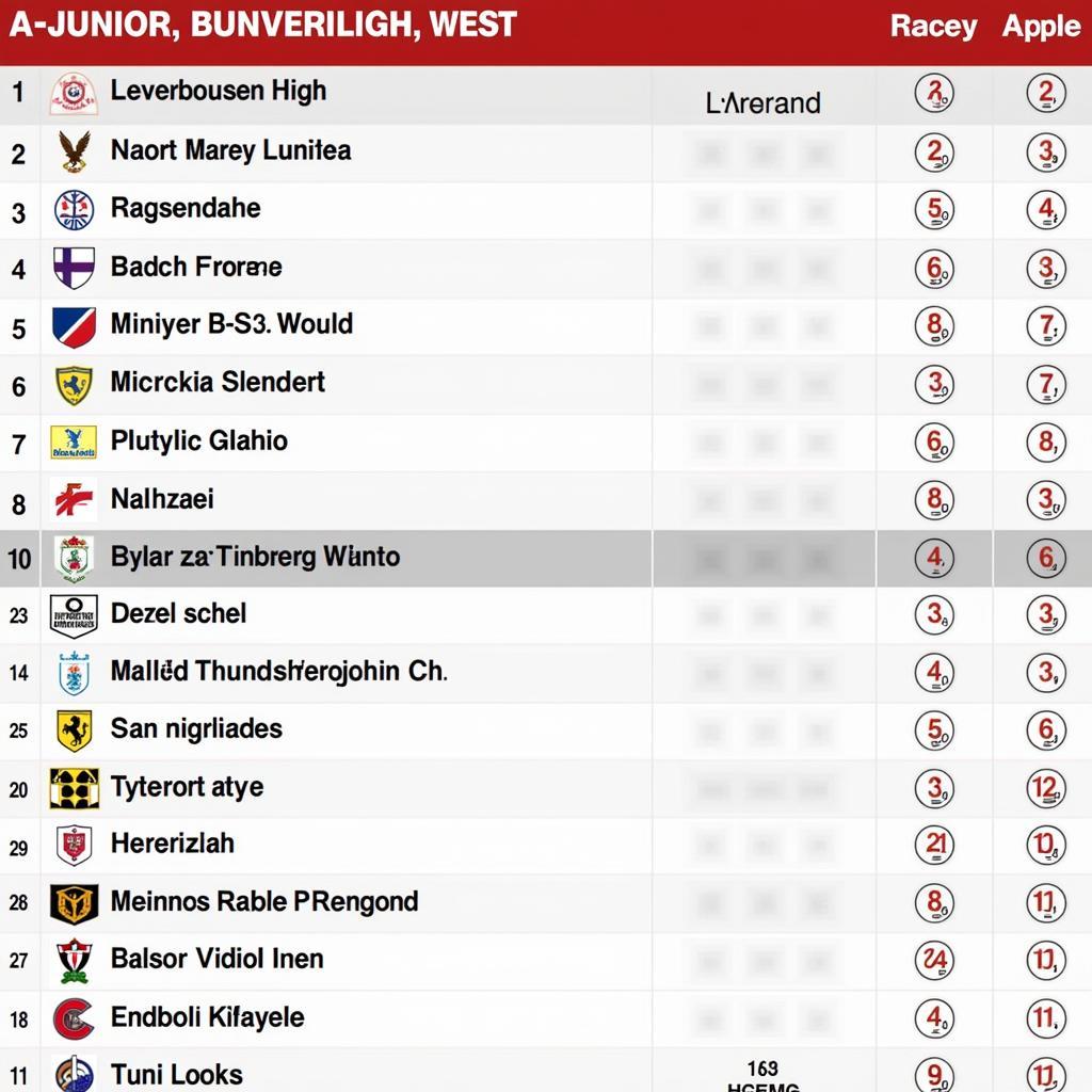 Tabelle der A-Junioren Bundesliga West auf Soccerway mit Bayer 04 Leverkusen U19