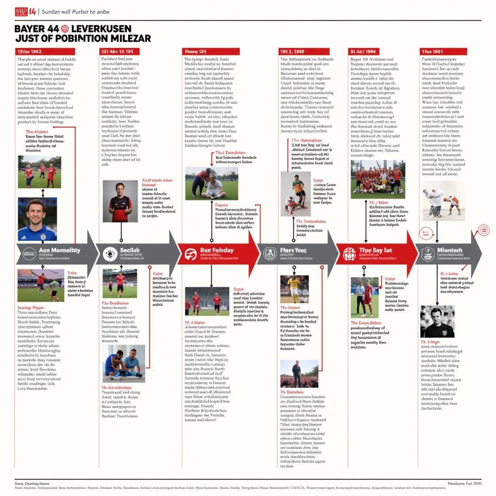 Die Geschichte des Bayer 04 Leverkusen Vereins