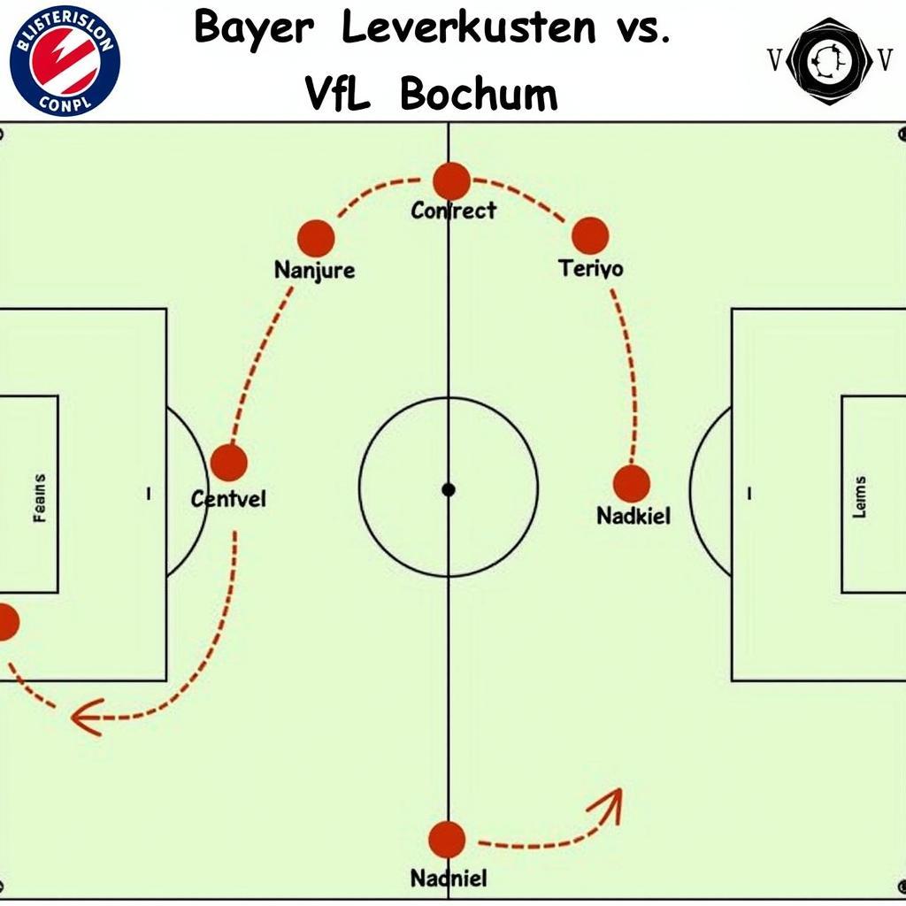 Taktische Analyse des Spiels Bayer 04 Leverkusen gegen VfL Bochum