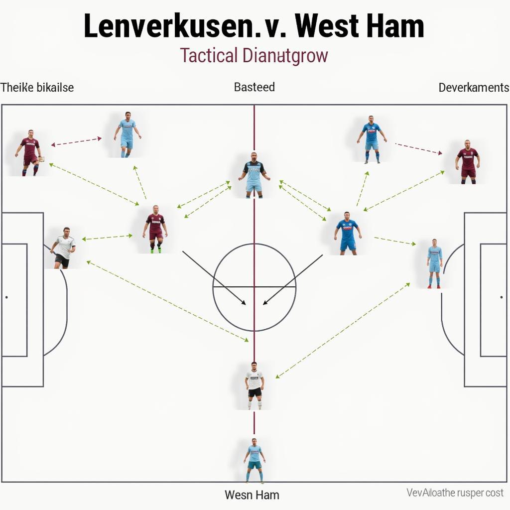 Taktische Analyse des Spiels Bayer 04 Leverkusen gegen West Ham United.