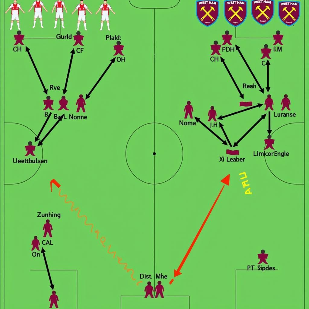 Bayer 04 Leverkusen vs West Ham United Taktik