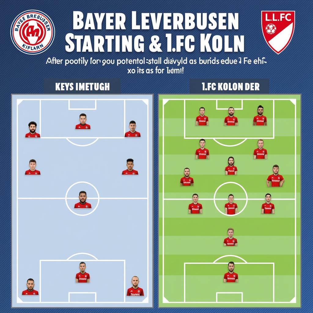 Bayer Leverkusen und 1. FC Köln Aufstellungen für das kommende Spiel. Die Grafik zeigt mögliche Startaufstellungen beider Teams, mit Fokus auf Schlüsselspieler und taktische Formationen.