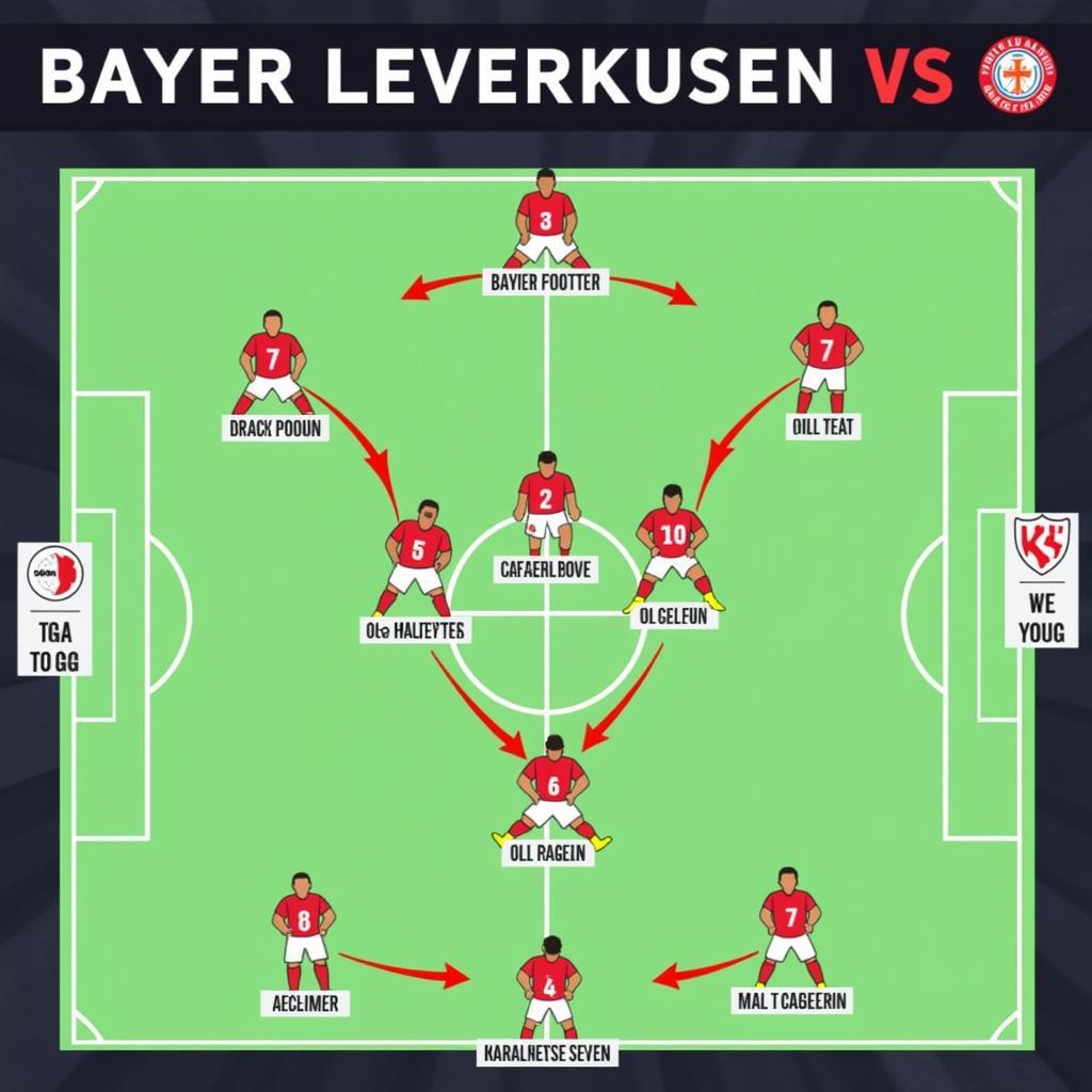 Taktische Analyse des Derbys zwischen Bayer Leverkusen und 1. FC Köln