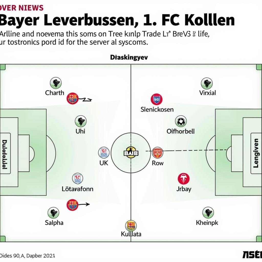 Taktische Analyse des Rheinischen Derbys