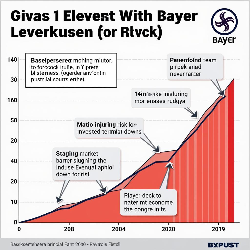 Risiken des Bayer Leverkusen Aktienkurses