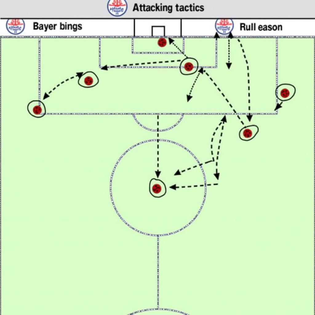 Taktische Aufstellung des Bayer Leverkusen Angriffs