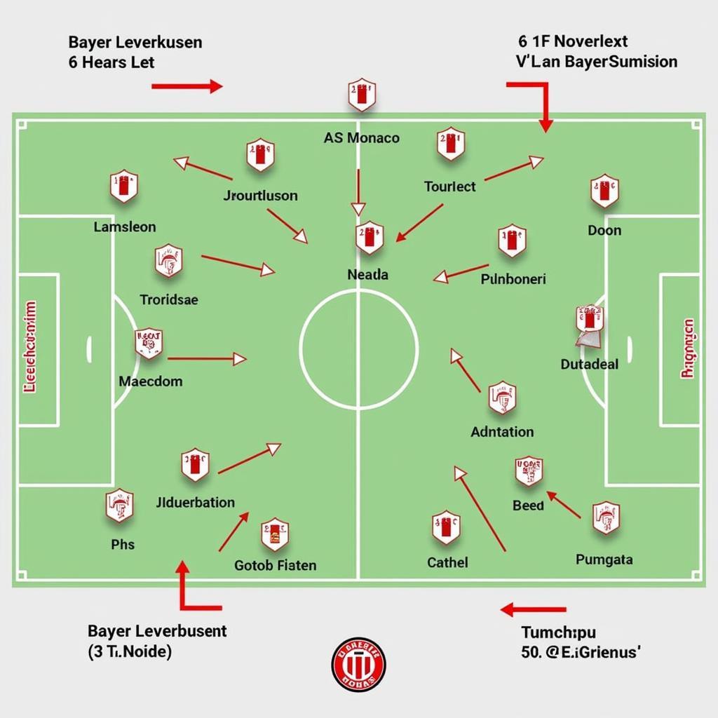 Taktiktafel - Analyse Bayer Leverkusen gegen AS Monaco