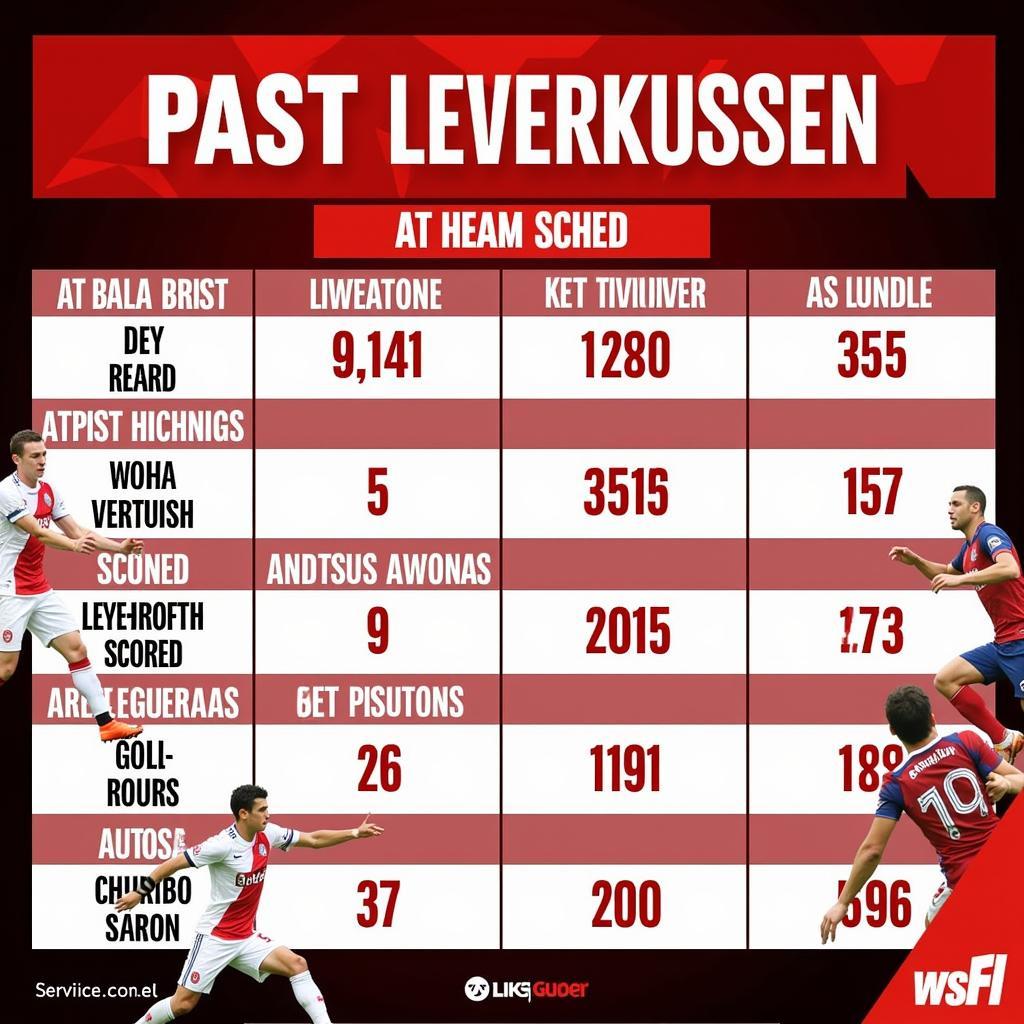 Statistiken der vergangenen Begegnungen zwischen Bayer Leverkusen und AS Rom