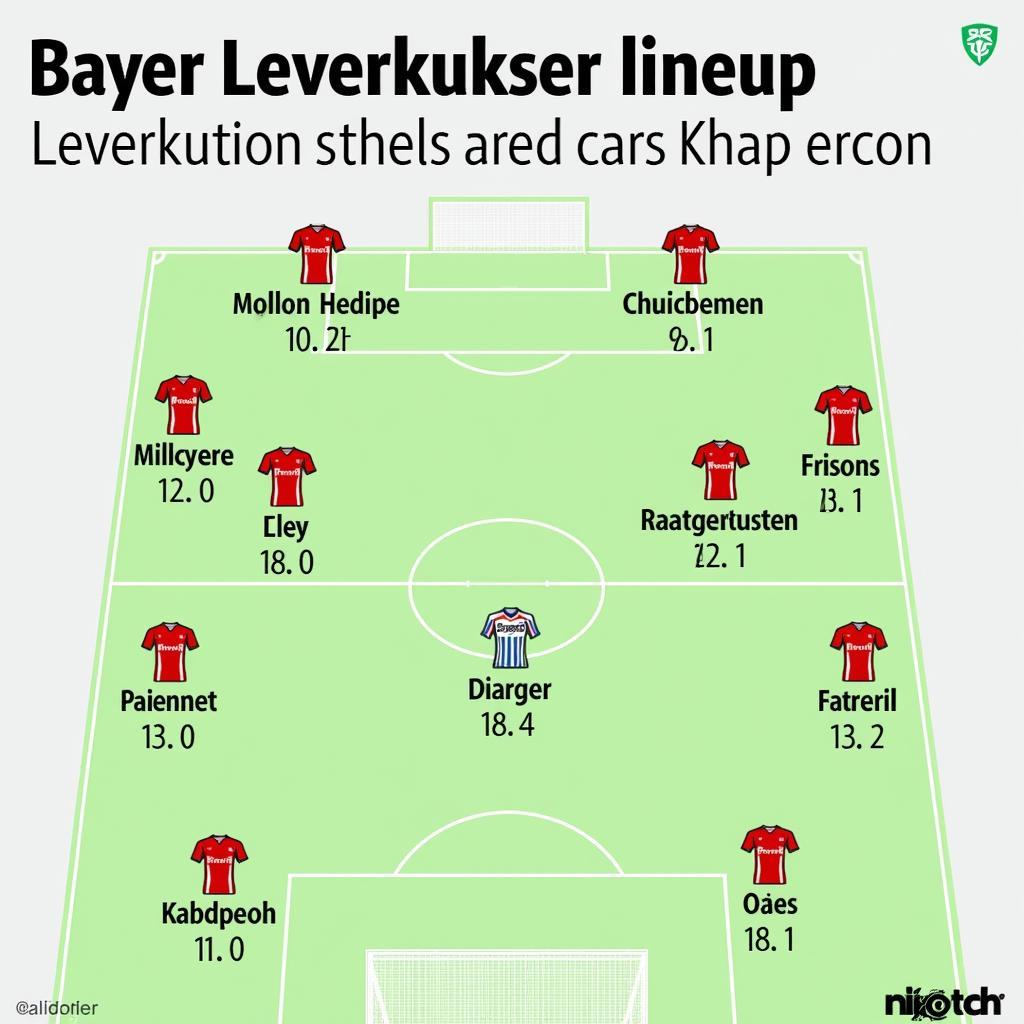 Voraussichtliche Startelf von Bayer Leverkusen gegen Carl Zeiss Jena