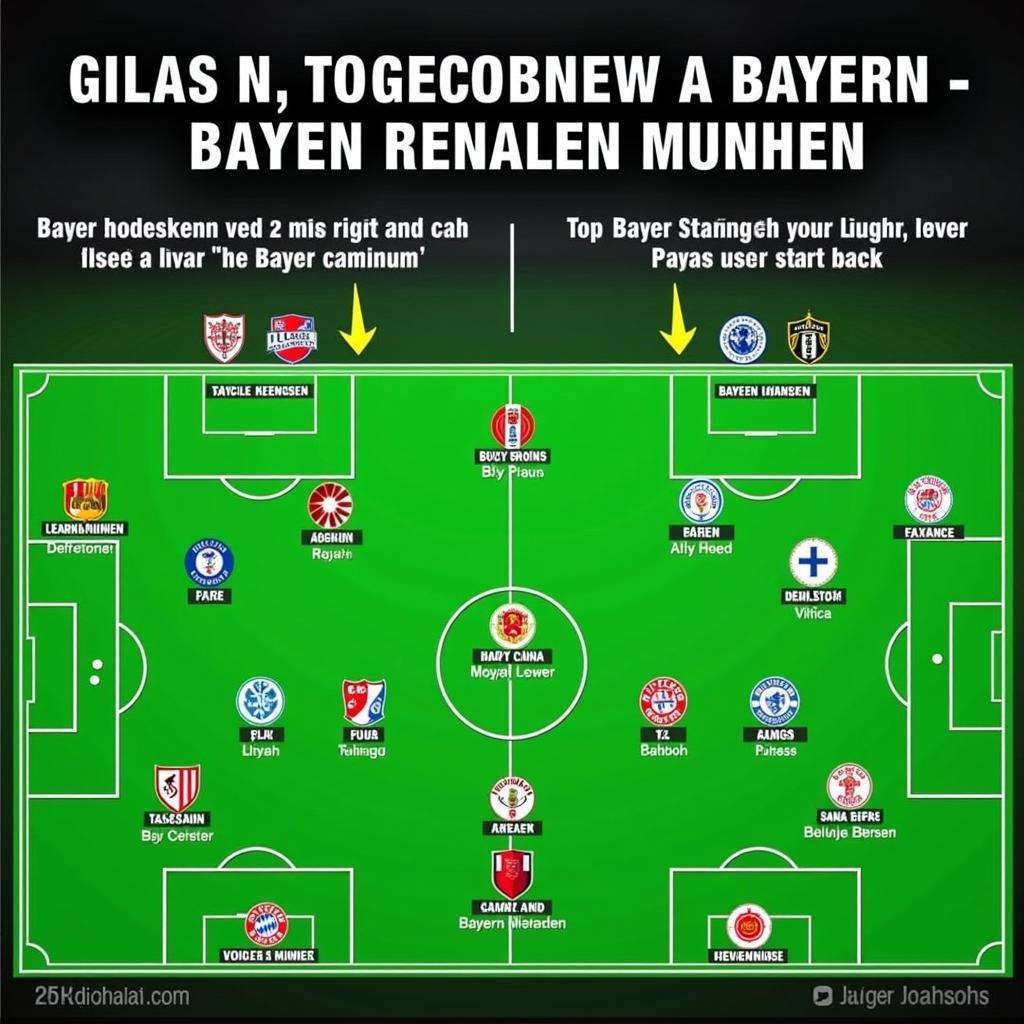 Taktische Analyse des Spiels Bayer Leverkusen gegen Bayern München