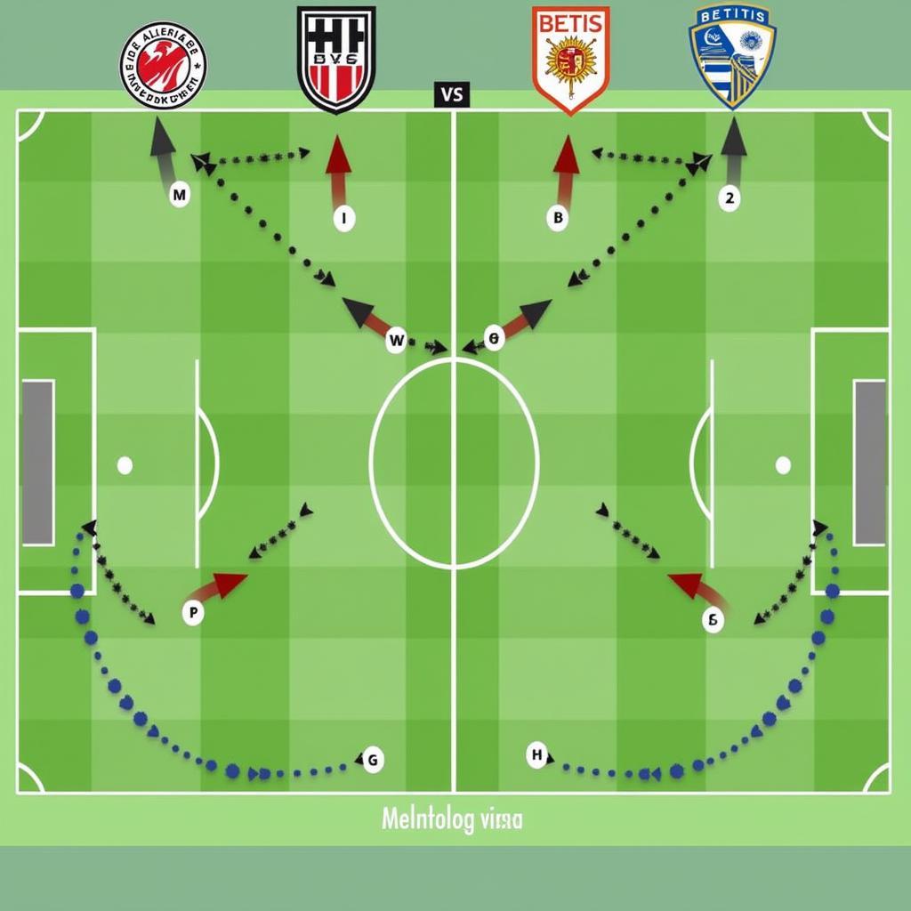 Taktische Analyse Bayer Leverkusen gegen Betis Sevilla