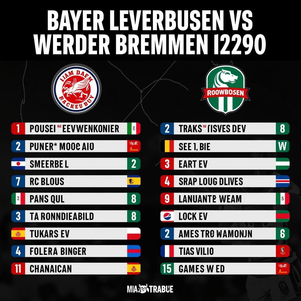 Historie der Duelle Bayer Leverkusen gegen Werder Bremen