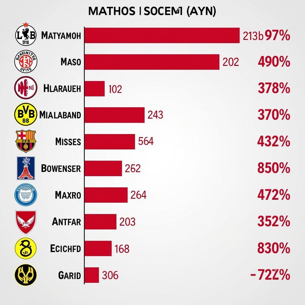 Top-Torschützen in den Duellen Bayer Leverkusen gegen BVB