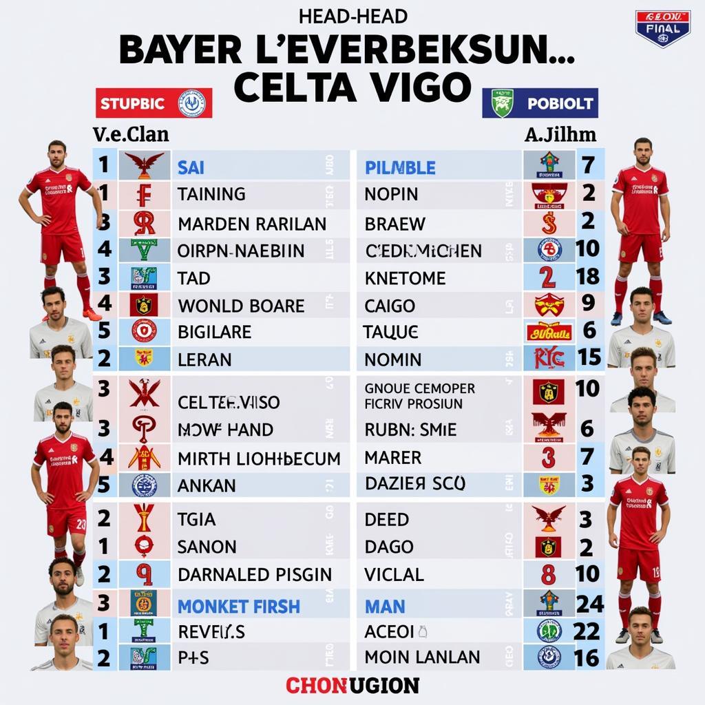 Bayer Leverkusen Celta Vigo Vergleich