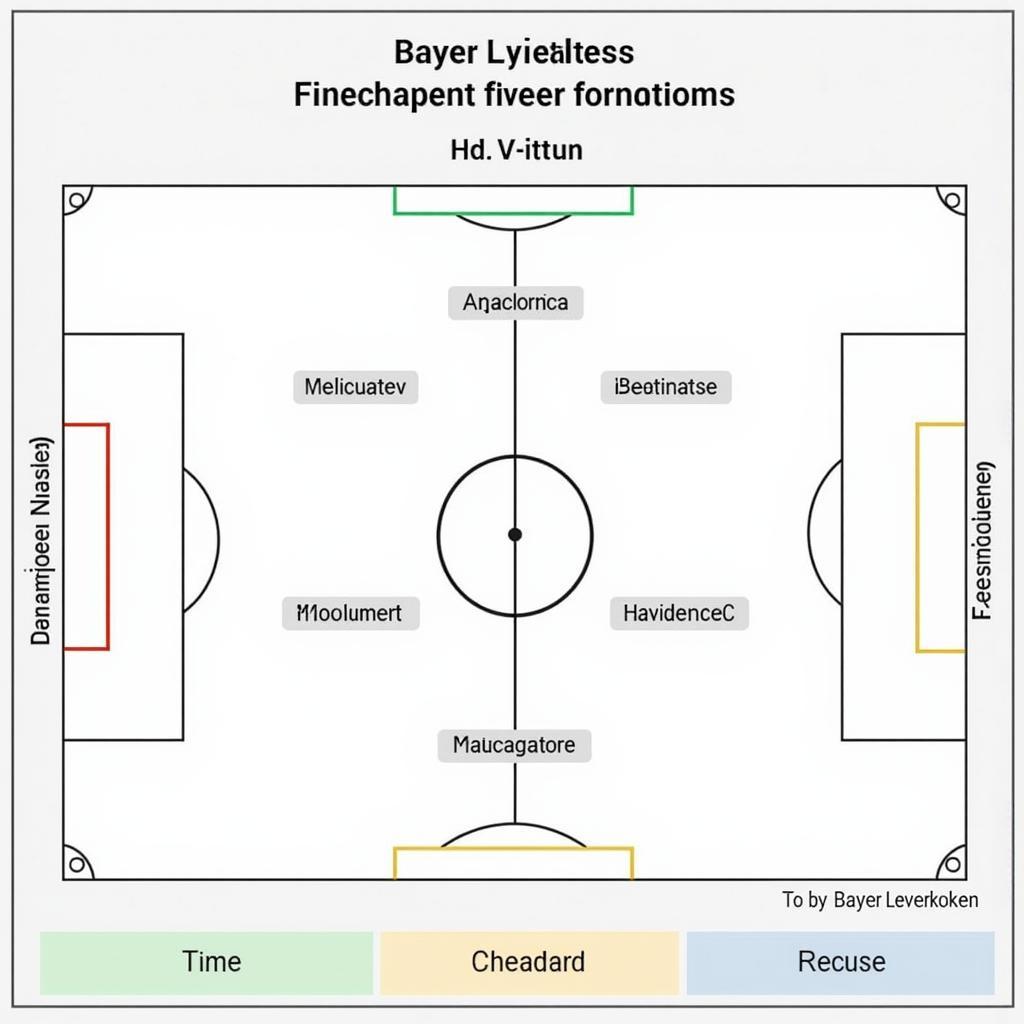 Bayer Leverkusen Champions League Taktik 23/24