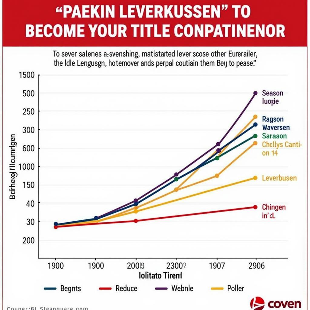 Bayer Leverkusen Favorit: Konstanz und Konkurrenz