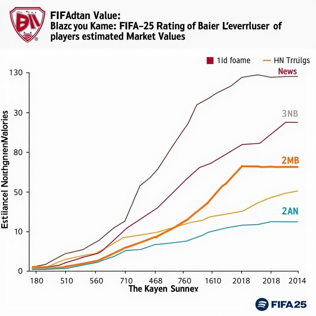 Bayer Leverkusen FC 25 Ratings: Marktwert Einfluss