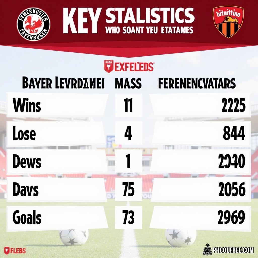 Bayer Leverkusen vs. Ferencvaros Head-to-Head