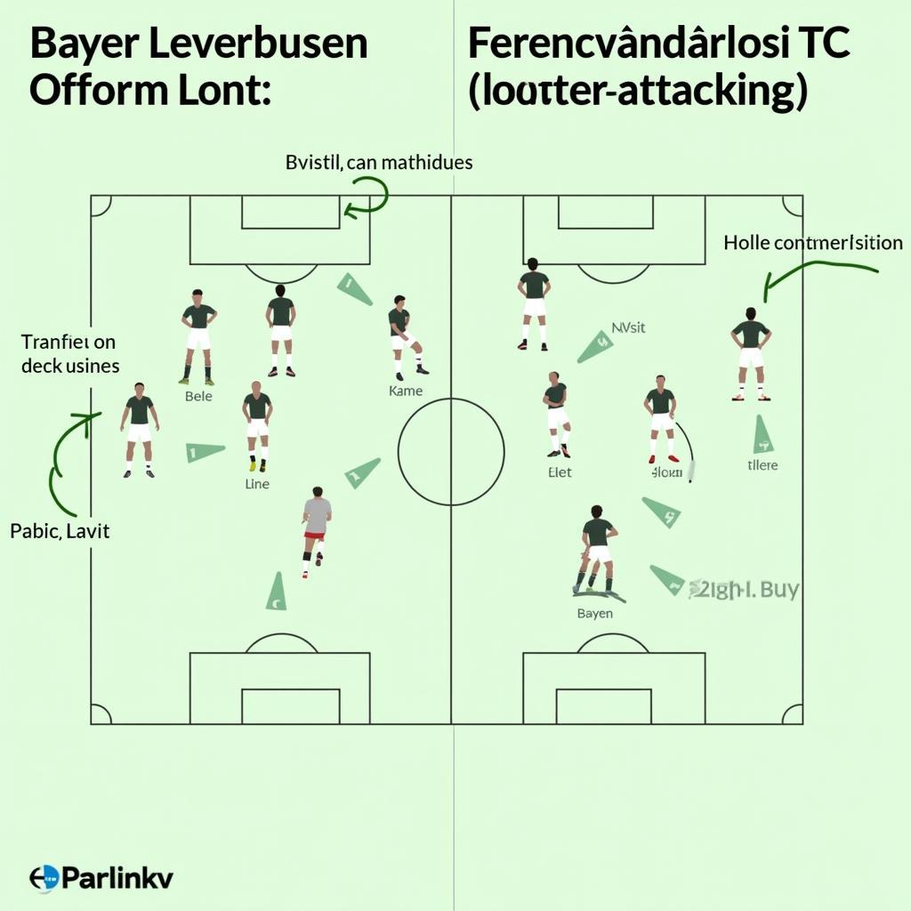 Taktische Analyse: Bayer Leverkusen vs. Ferencvárosi TC