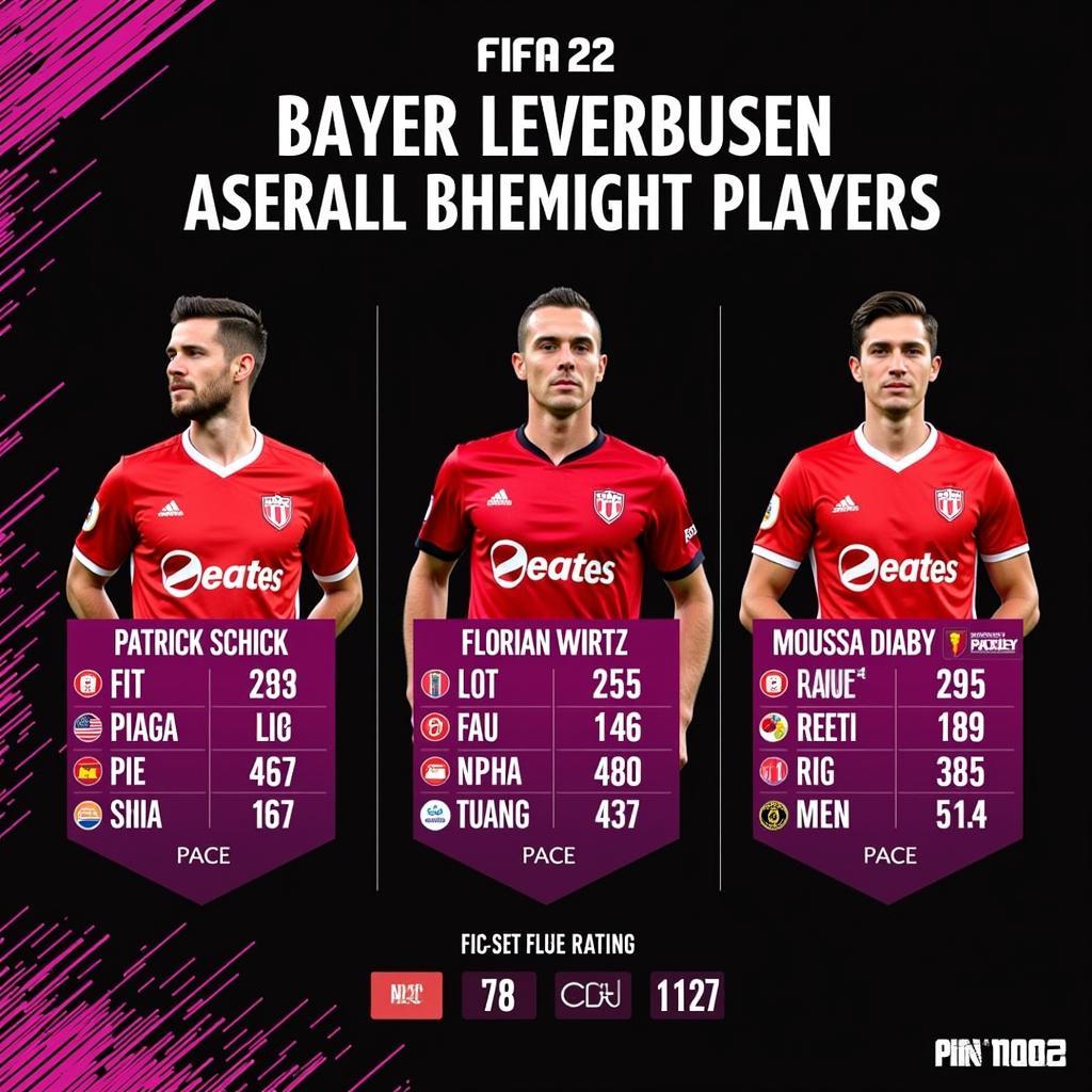 Die Top-Spieler von Bayer Leverkusen in FIFA 22 mit ihren Ratings.