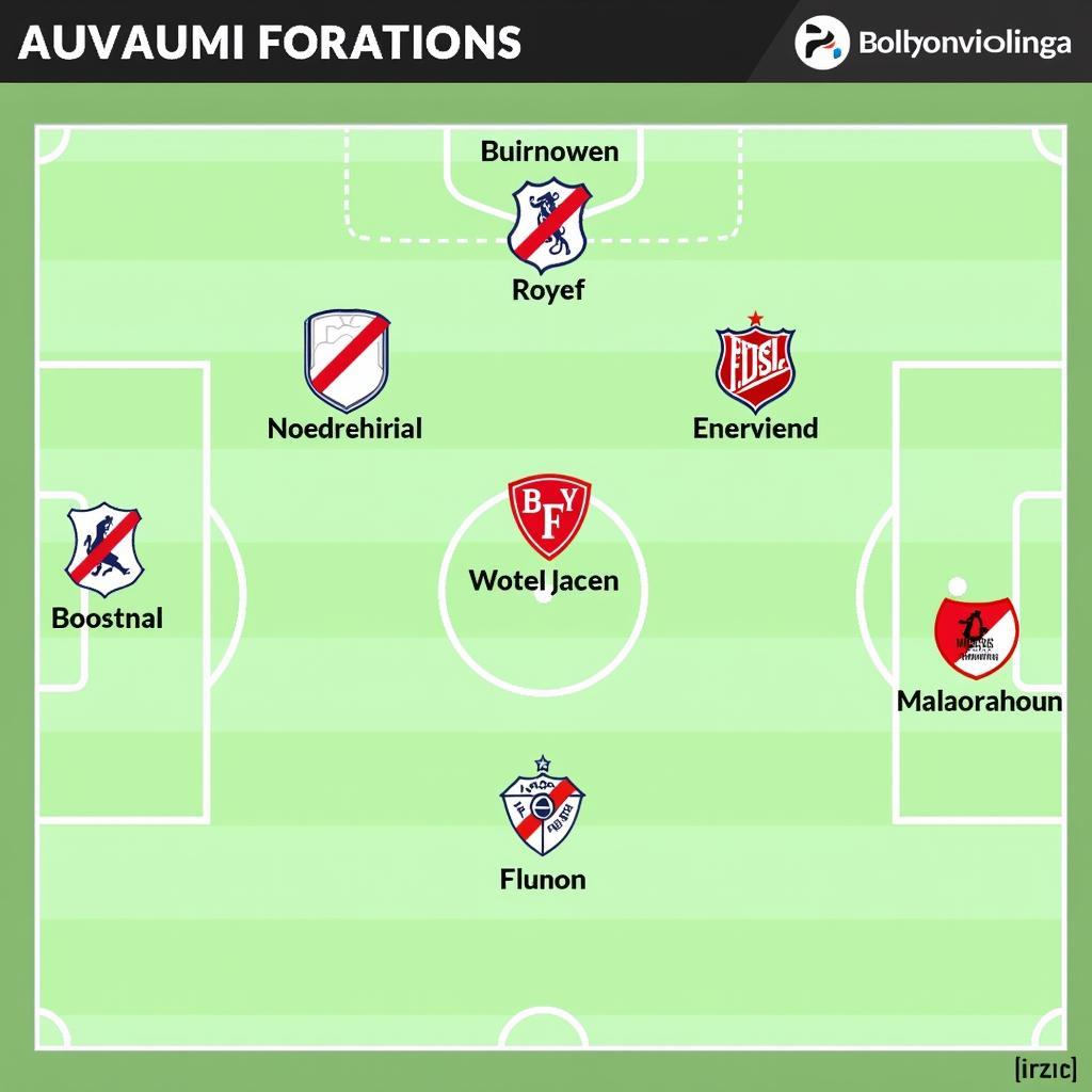 Bayer Leverkusen vs. Fortuna Düsseldorf: Taktische Aufstellung