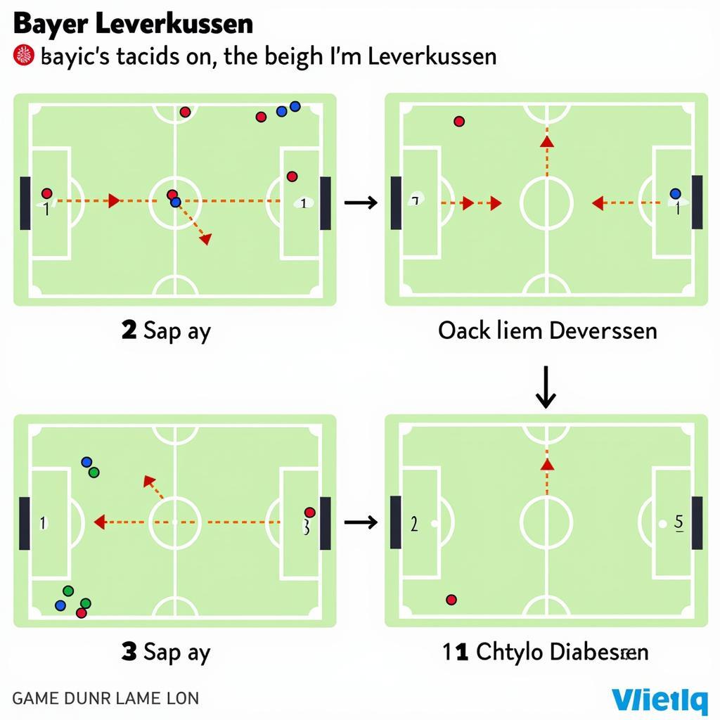 Bayer Leverkusen vs. Fortuna Düsseldorf: Taktische Anpassungen im Laufe der Zeit