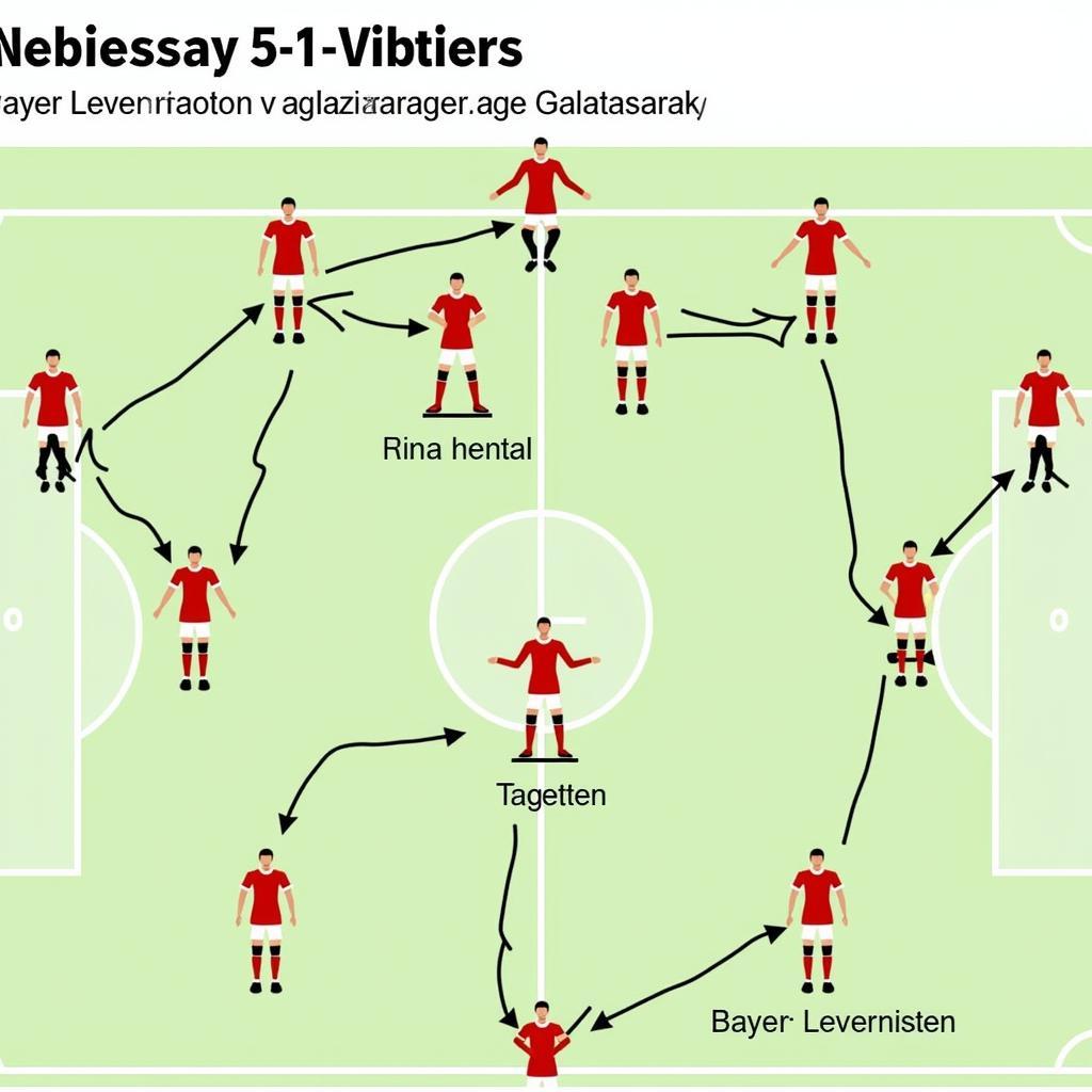 Taktische Aufstellung von Bayer Leverkusen gegen Galatasaray.