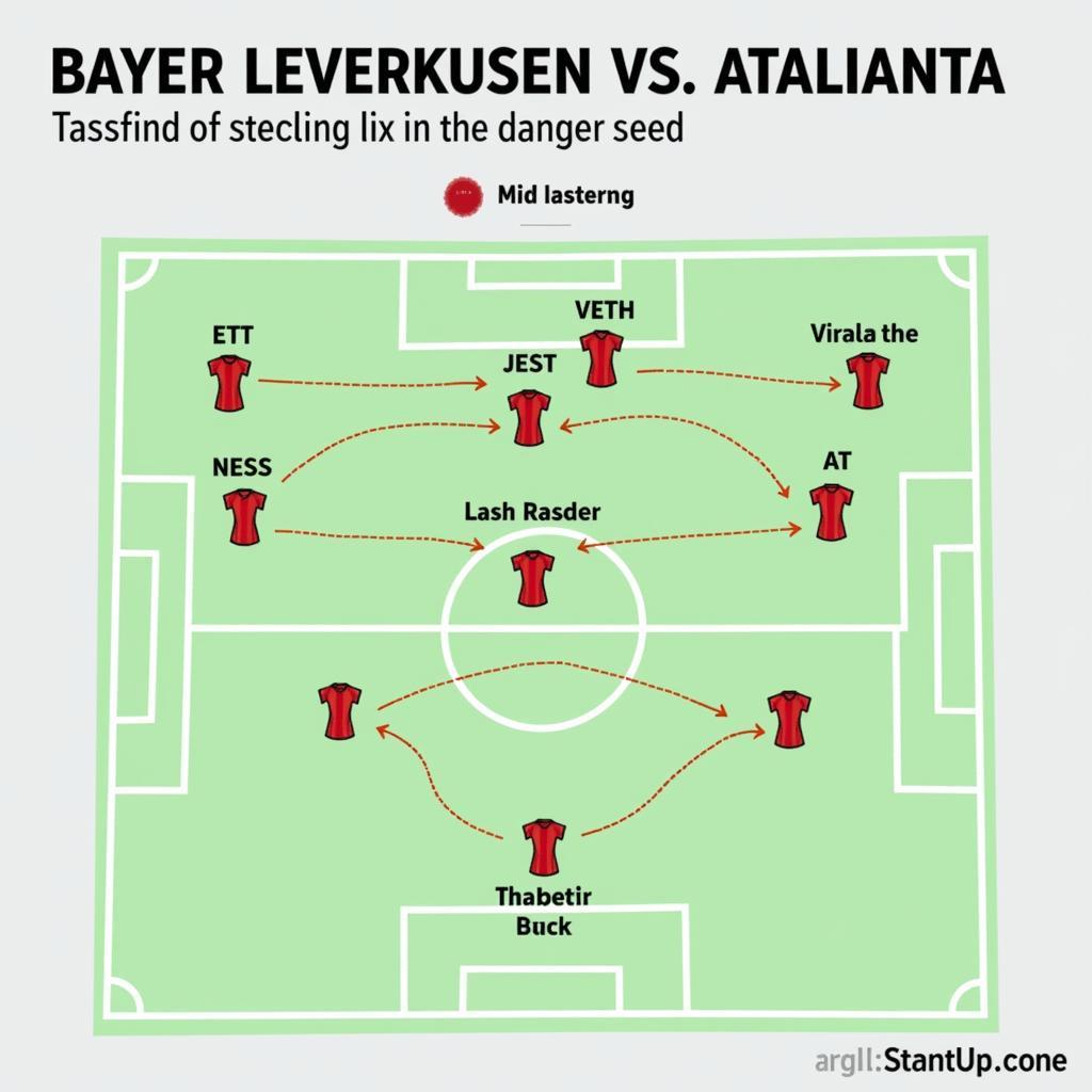 Taktische Analyse Bayer Leverkusen gegen Atalanta