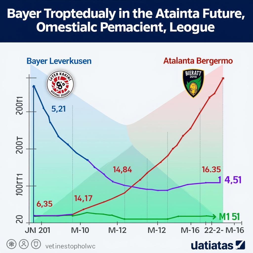 Bayer Leverkusen gegen Atalanta Bergamo: Zukunftsperspektiven