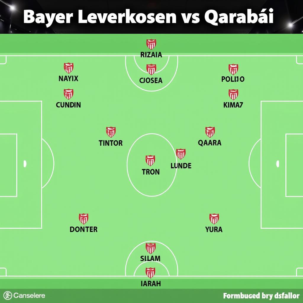 Bayer Leverkusen Taktik gegen Qarabağ