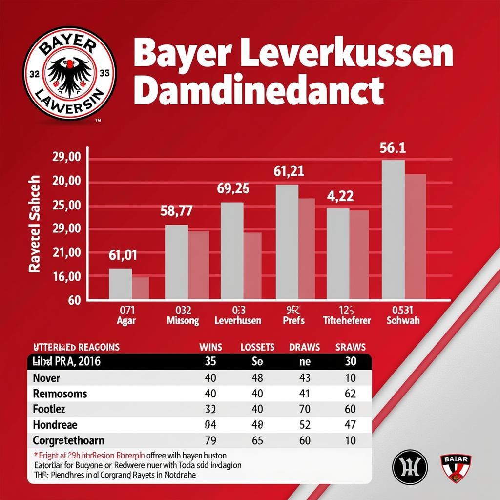 Bayer Leverkusen Historische Spielergebnisse