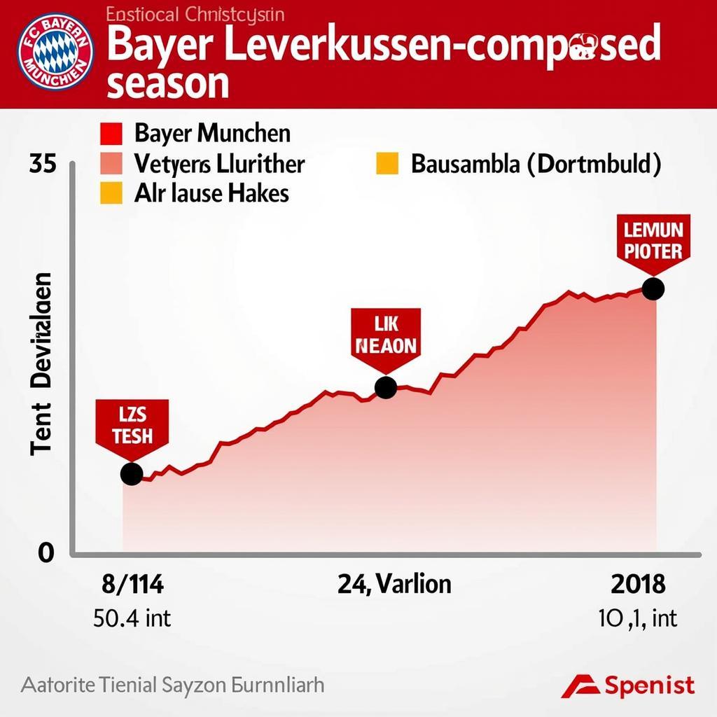 Bayer Leverkusen Konkurrenz Bayern Dortmund