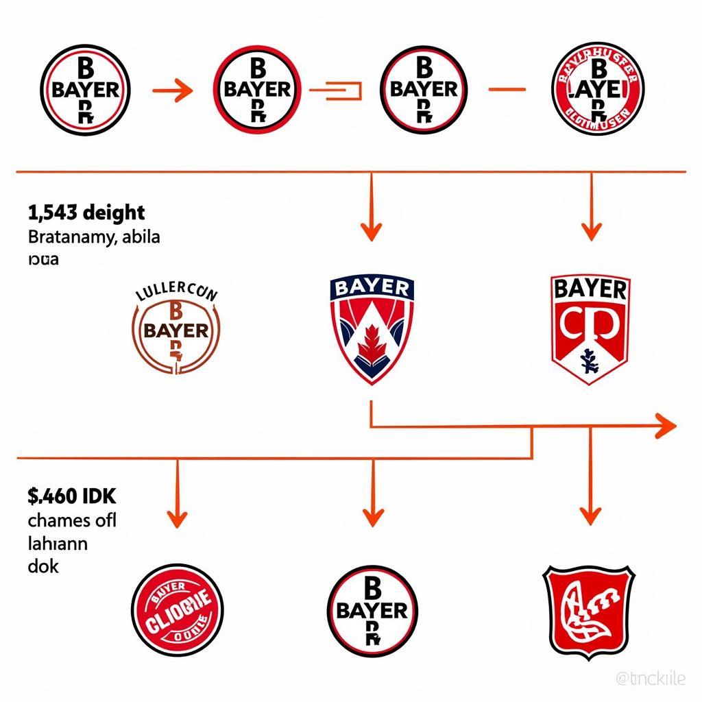 Entwicklung des Bayer Leverkusen Logos