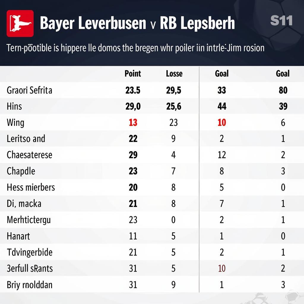 Bayer Leverkusen und RB Leipzig im Tabellenvergleich der Bundesliga