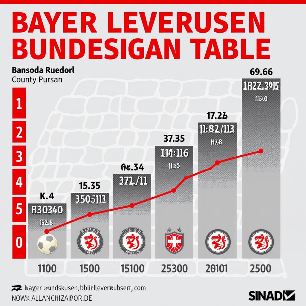 Bayer Leverkusen Tabellenplatzierung in der Bundesliga